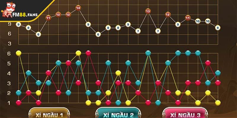 Chia sẻ các cách soi cầu tài xỉu FM88 giúp anh em thắng lớn 3 Cầu bệt tài xỉu FM88