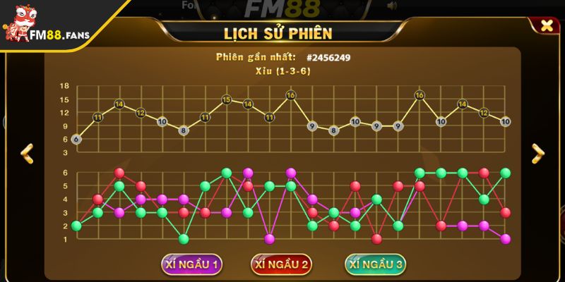 Chia sẻ các cách soi cầu tài xỉu FM88 giúp anh em thắng lớn 4 Cách soi cầu tài xỉu khi tham gia cá cược