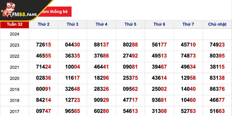 Đề chạm là gì? Cách bắt, kinh nghiệm chơi đề chạm thằng lớn 4 Dùng kết quả giải đặc biệt khi bắt đề chạm là gì?